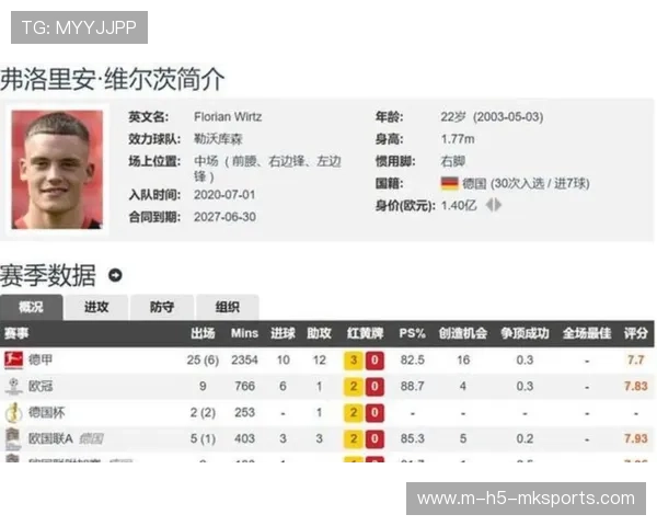 利物浦近10战7负英超近6轮5败 维尔茨刷11-0-0只剩嘴硬，利物浦英超第几